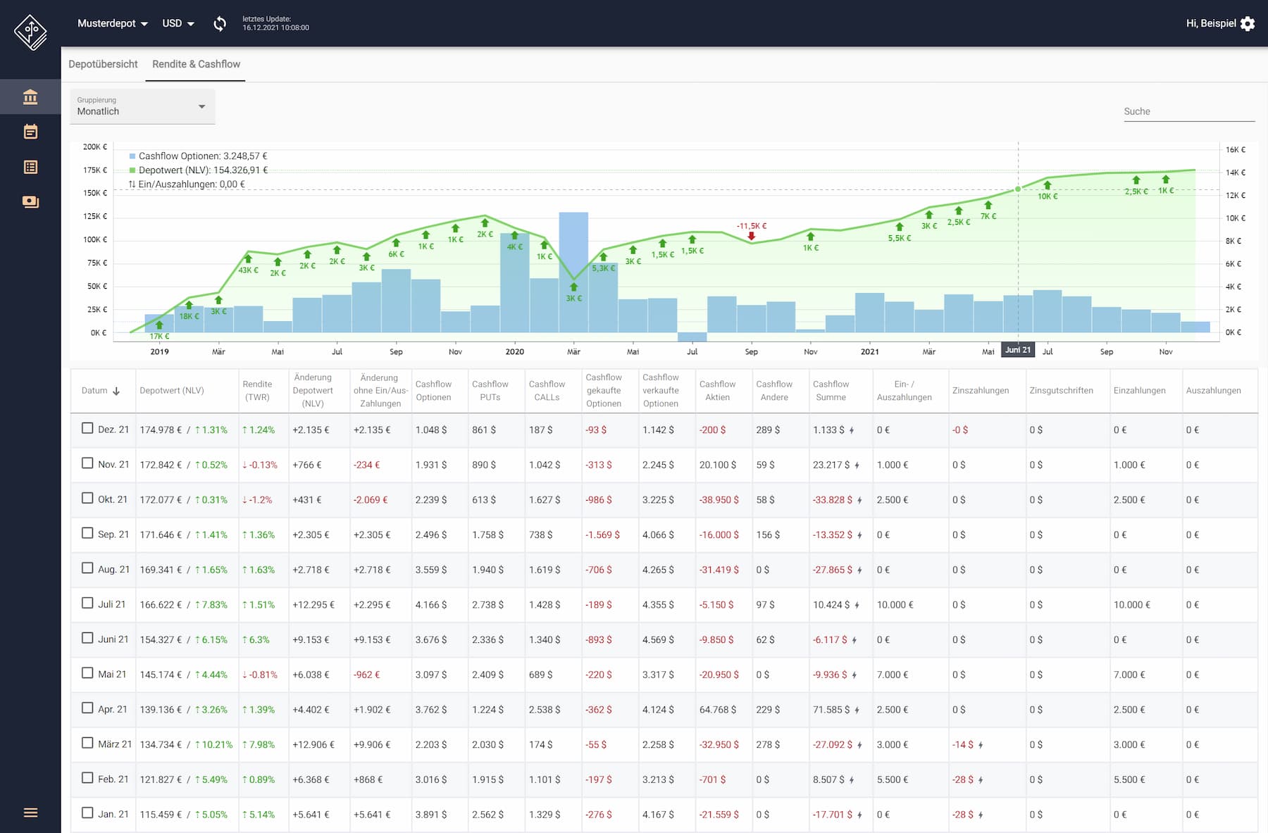 rendite-cashflowanalyse
