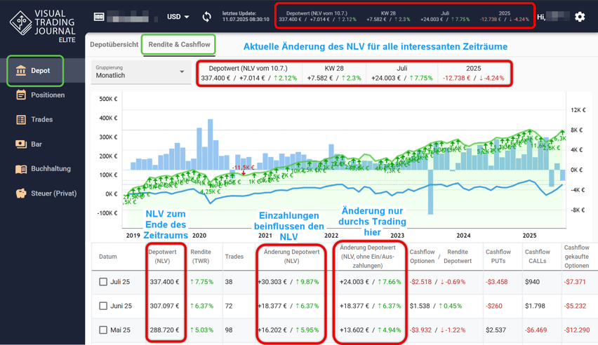 Renditeberechnung im Visual Trading Journal
